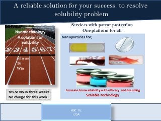 A reliable solution for your success to resolve
solubility problem
Nanotechnology
A solution for
solubility
Services with...